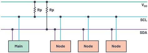 pimbus|I 2 C Communication Protocol: Understanding I 2 C Primer, .